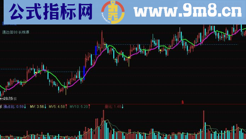 通达信自用箱体主图指标公式