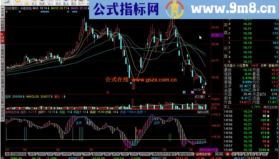 同花顺绝密顶底指标公式