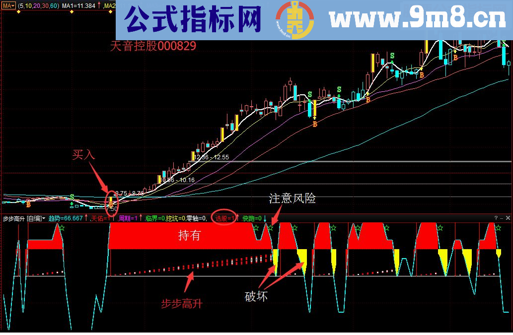 绝版的步步高升为盈指标（指标 副图 通达信/益盟操盘手 贴图 无未来）