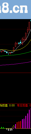 看有无庄家控盘 非常好的寻找强势股票