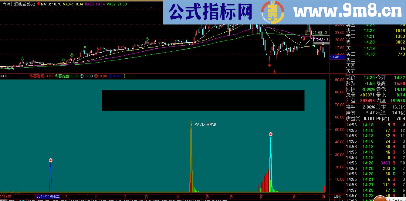 跟随私募专用指标把握精确买点