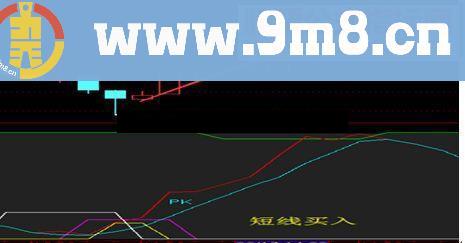 通达信超强短线决策幅图股民的大救星