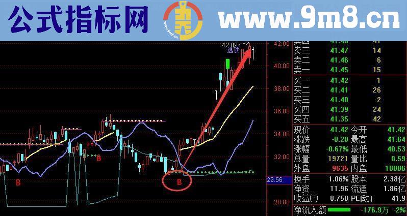 通达信指标 AI控盘指标公式（主图未加密附图）