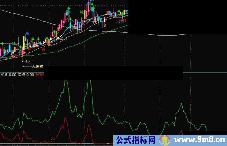 通达信阳光普照副图公式