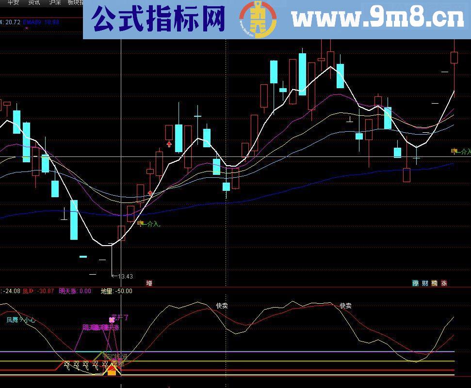 通达信高端副图凤舞副图指标