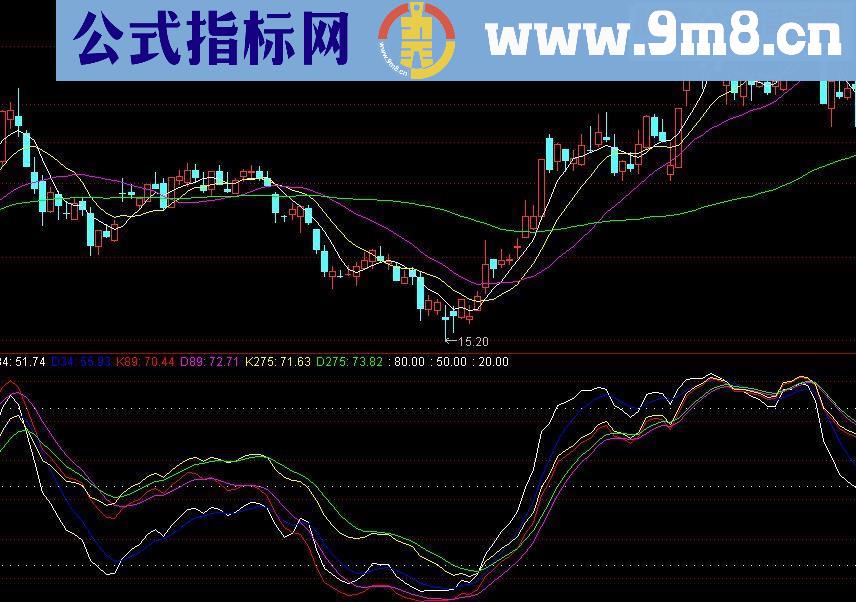 通达信KD共振源码副图