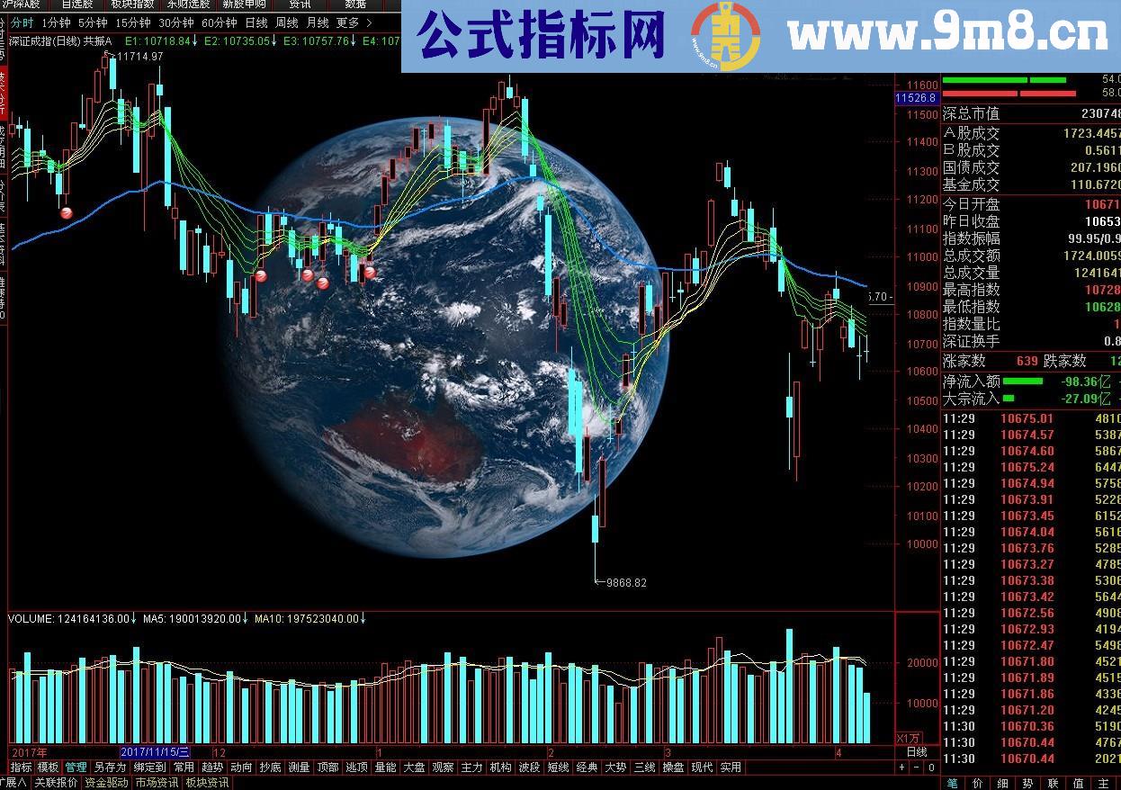 通达信主图背景：我的地球