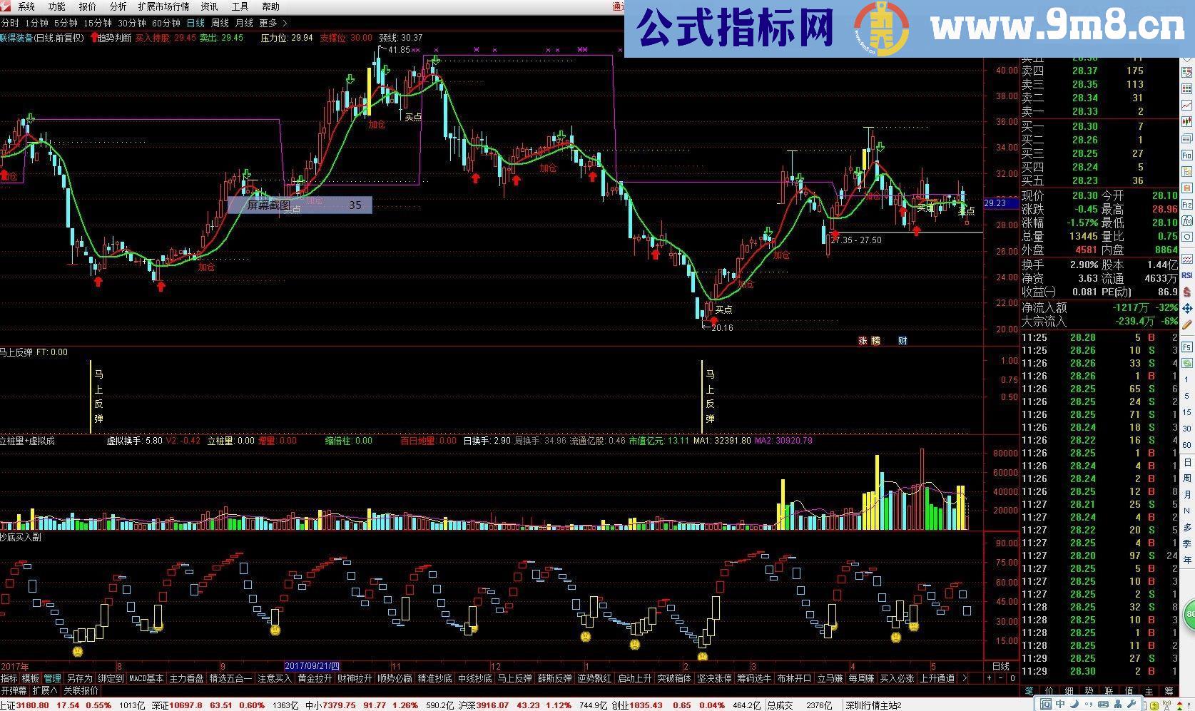 通达信马上反弹源码副图无未来