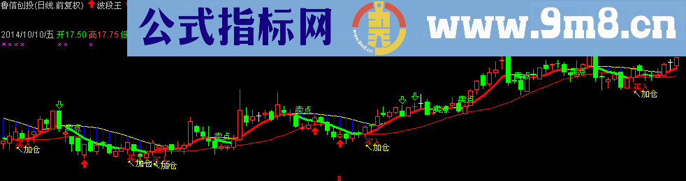 波段王主图和选股公式 源码