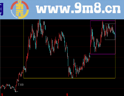 通达信北沙月周日macd框主图公式