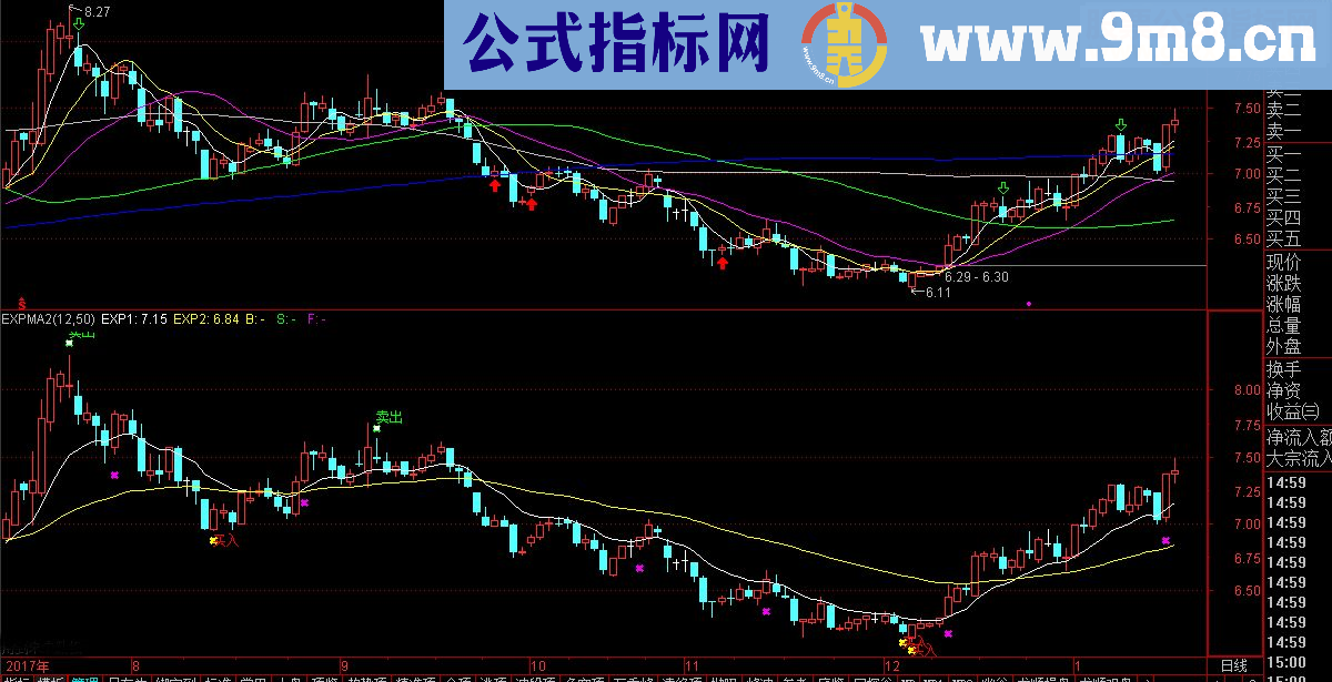 通达信EXPMA精准（指标副图加密含未来）