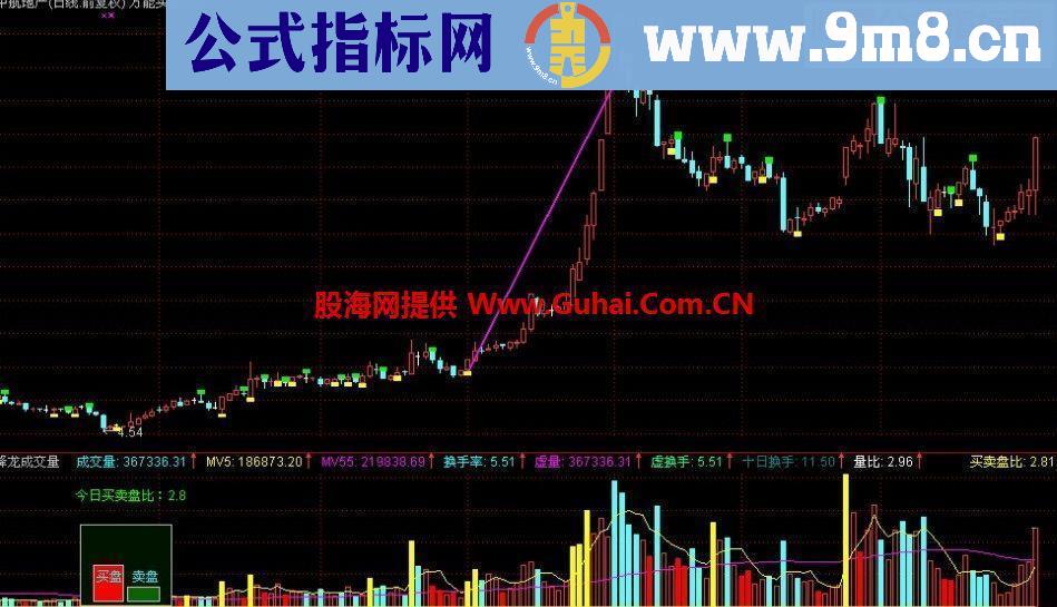 通达信易赚钱的主图源码：万能买卖公式