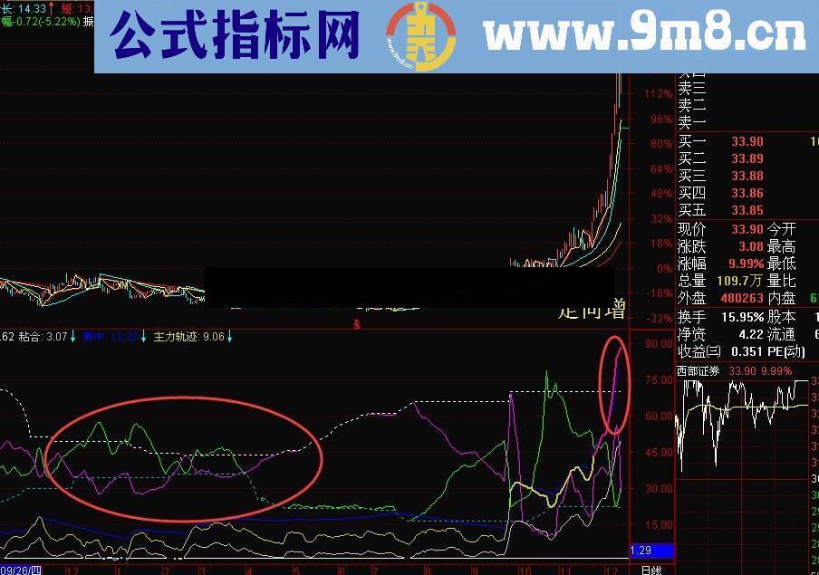 主力轨迹筹码线幅图公式 用法 源码