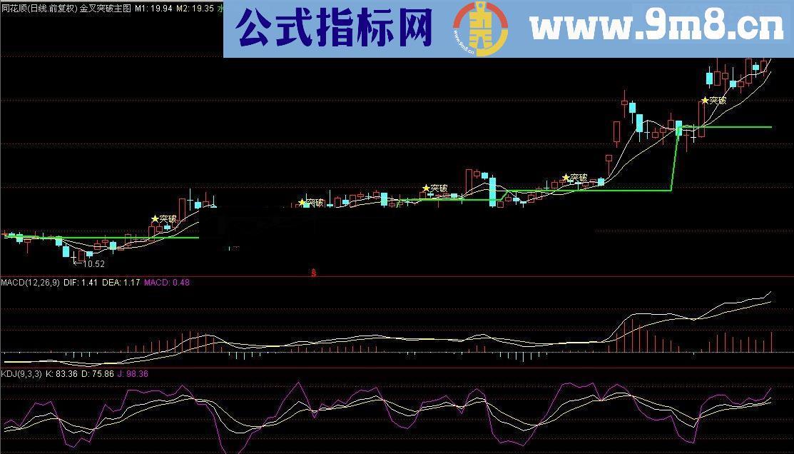 金叉突破（主图、选股大智慧通达信通用源码）