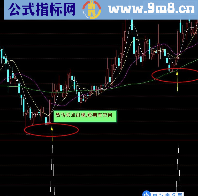 通达信短线黑马源码副图