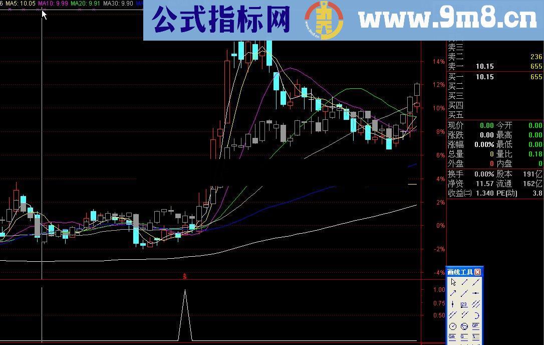 蛟龙出海选股公式 源码