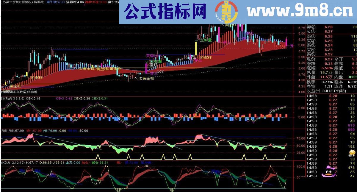 通达信将军喜舞整合的指标源码）