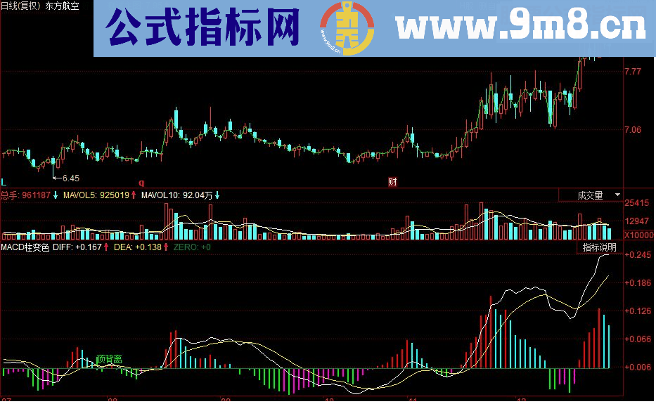 同花顺MACD柱变色副图源码