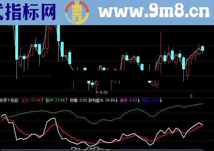 通达信成功率100%获利指标