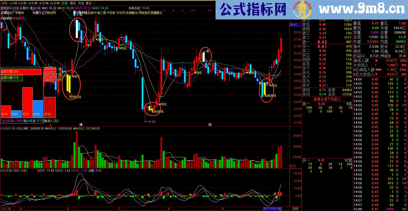 通达信黄金K线副图指标