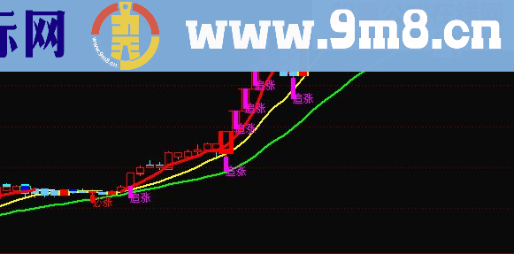 自用的赚钱主图指标 会用全是涨停 无未来