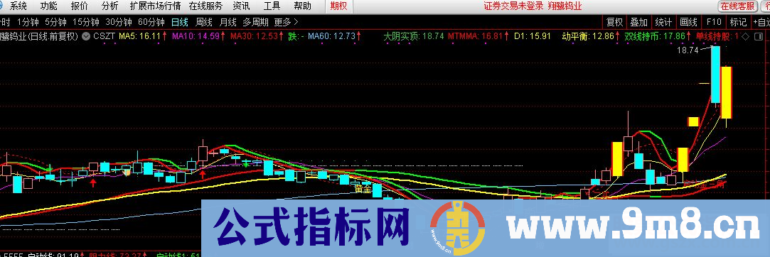 通达信CSZT公式主图源码K线图