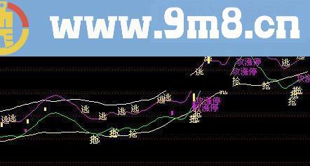 通达信最喜欢的冲涨停通道中短结合