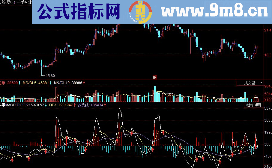 同花顺买量MACD副图源码