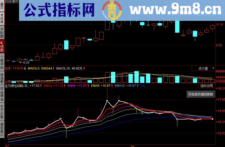 同花顺主力持仓动向副图源码