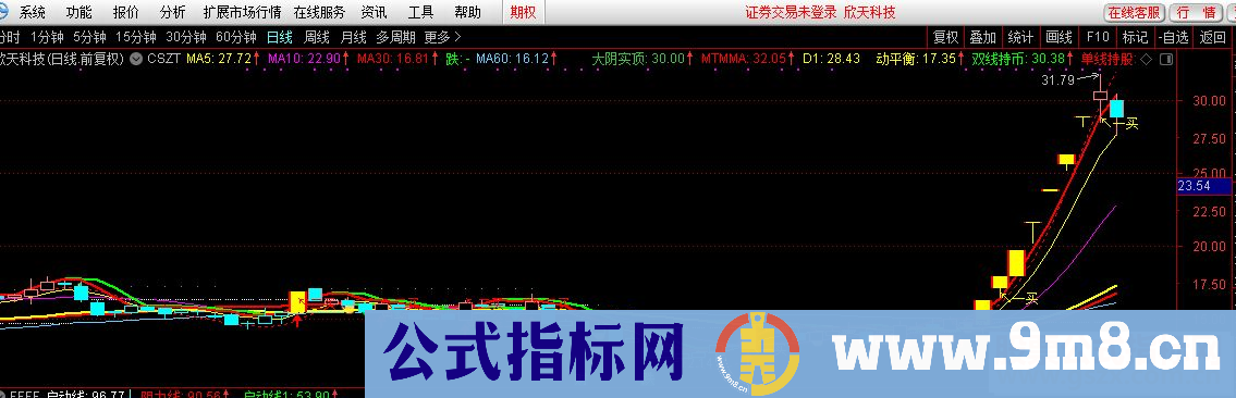 通达信CSZT公式主图源码K线图