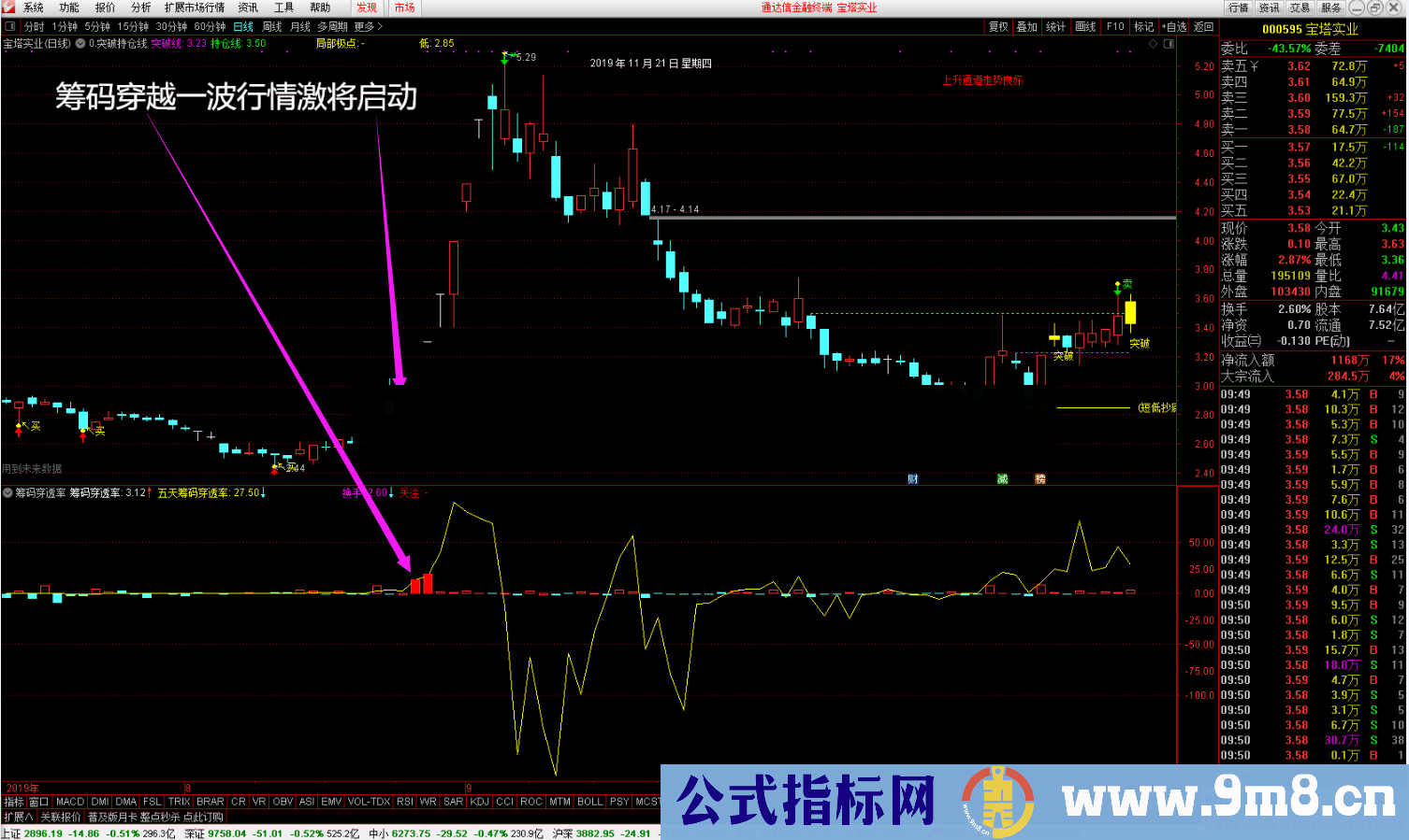 通达信筹码穿透率(指标/源码 副图  贴图)无密码 不限时