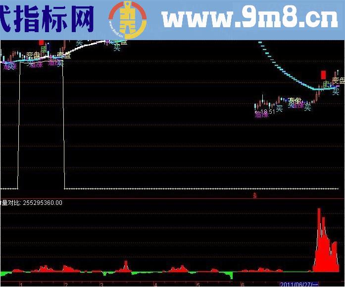 清醒买卖主图（源码、贴图）