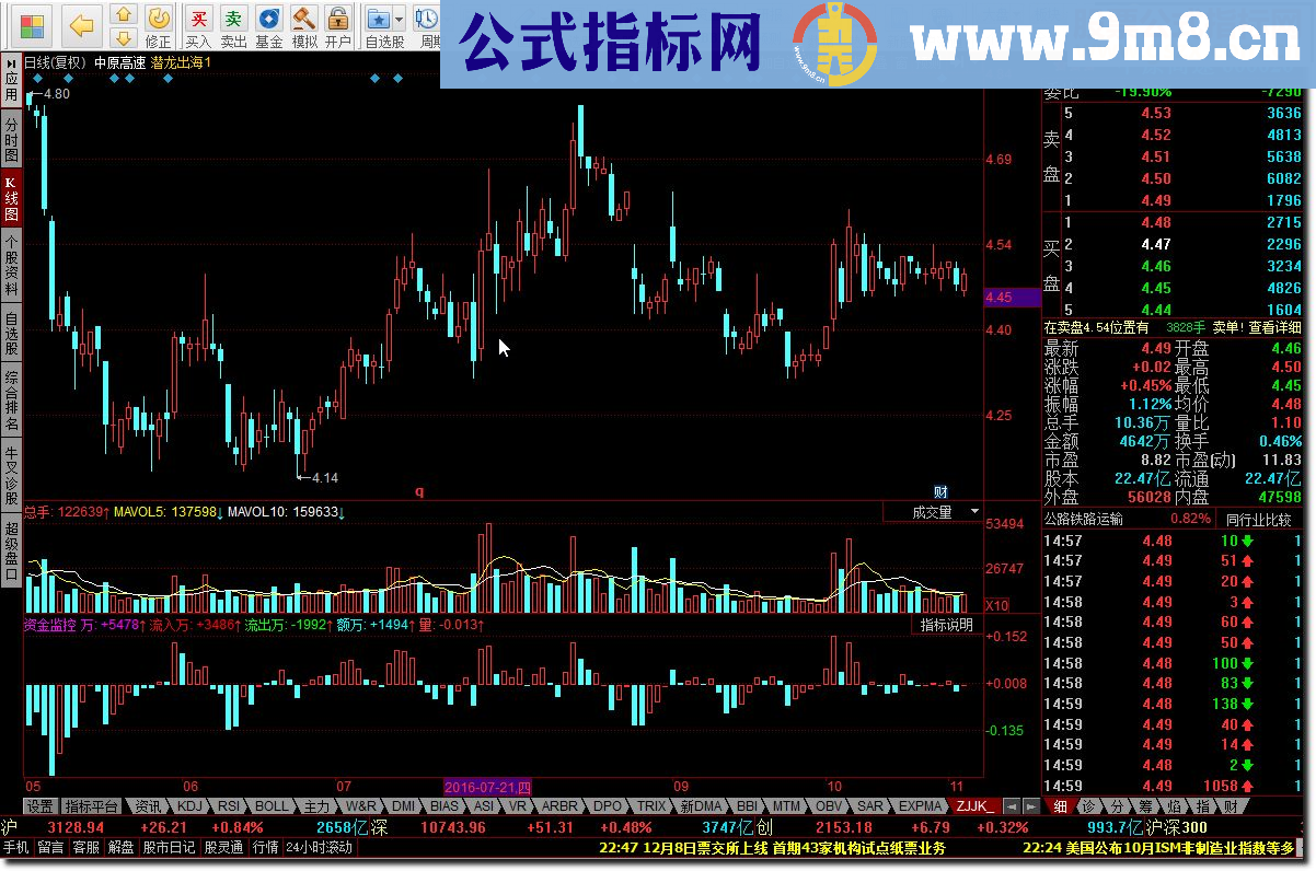 同花顺资金监控源码副图