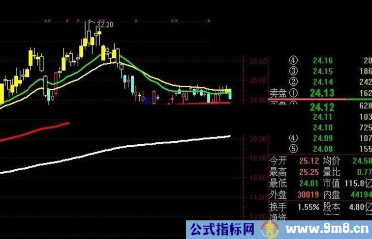 通达信飞龙在天主图公式