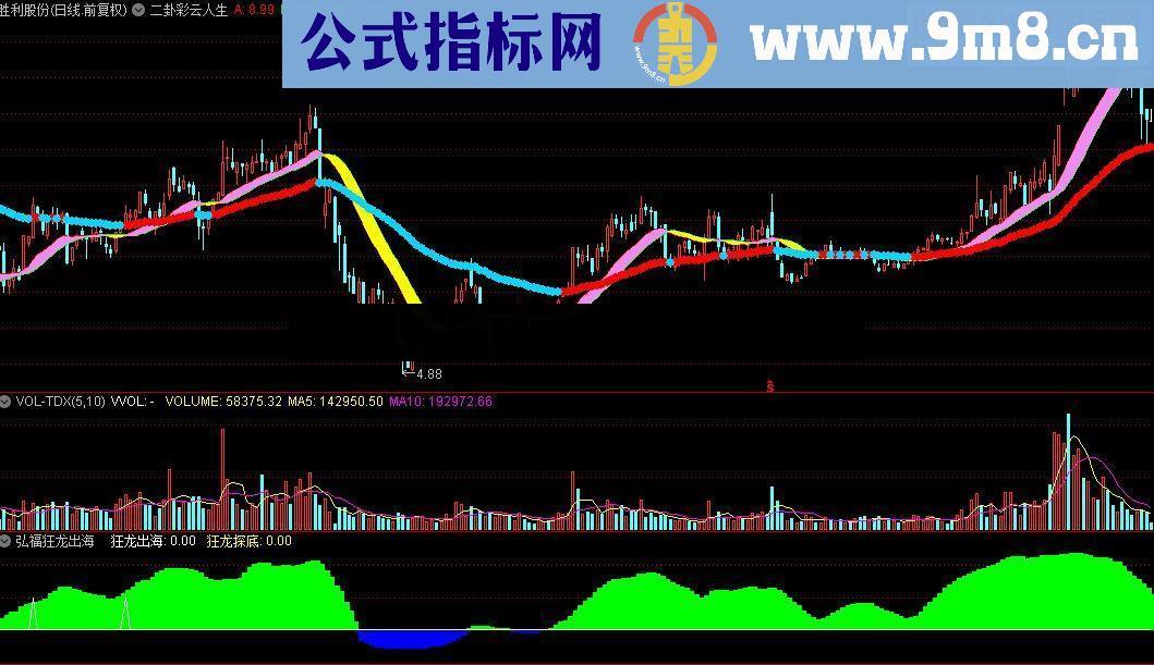 通达信弘福狂龙出海指标公式