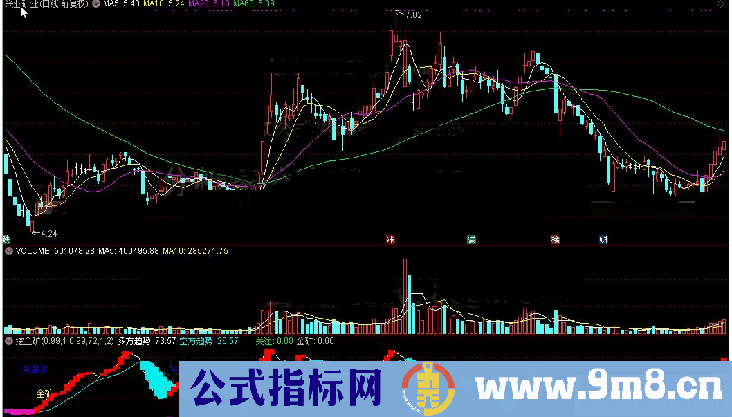 通达信挖金矿公式源码K线图