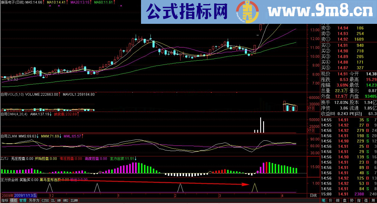 通达信黑马现形源码附图