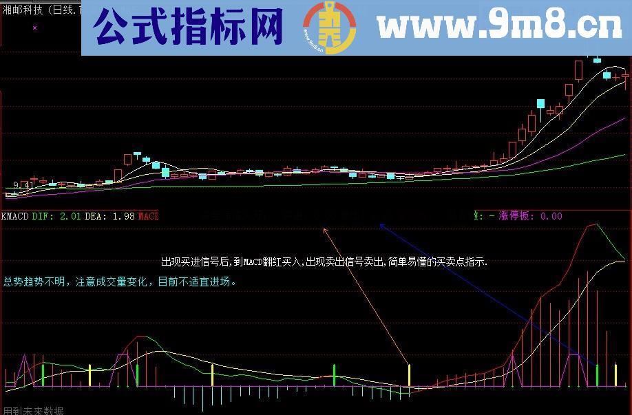 简单易懂的KING级别MACD指标