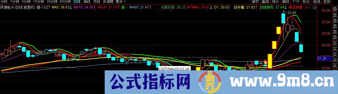 通达信CSZT公式主图源码K线图