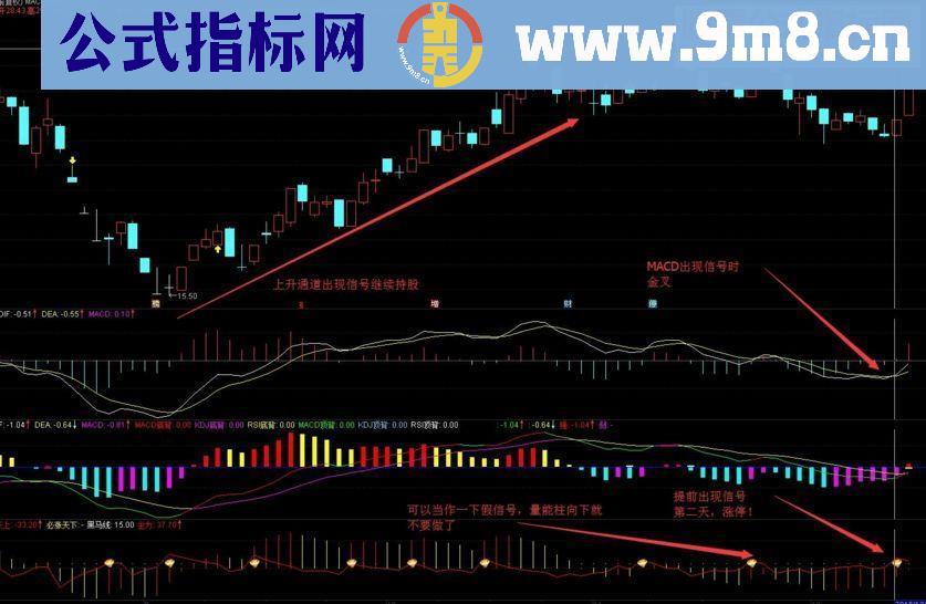 通达信金钻极品副图指标源码