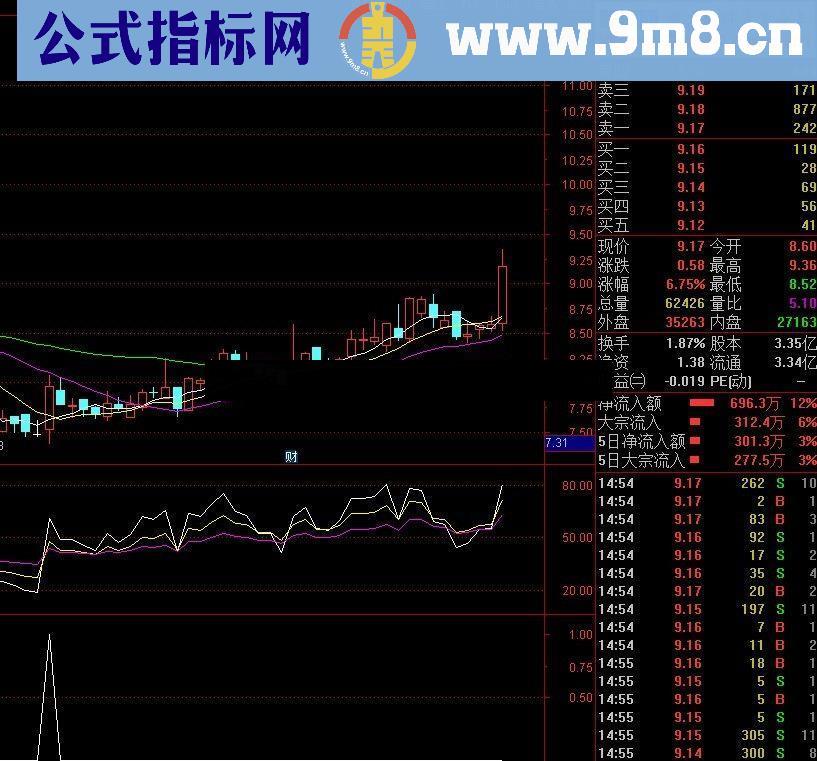 通达信两个选股公式（源码选股贴图）无未来