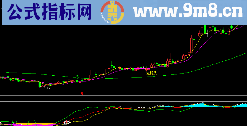 黄金坑副图指标和选股指标 源码