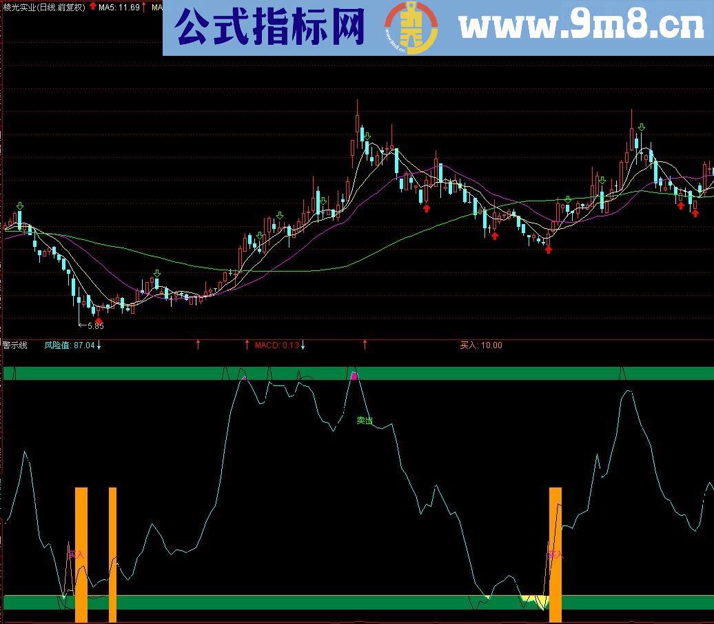 警示线买卖副图公式 一清二楚收益30%就跑 源码