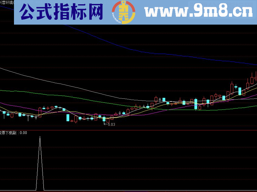 通达信乾坤骑马副图/选股指标 贴图