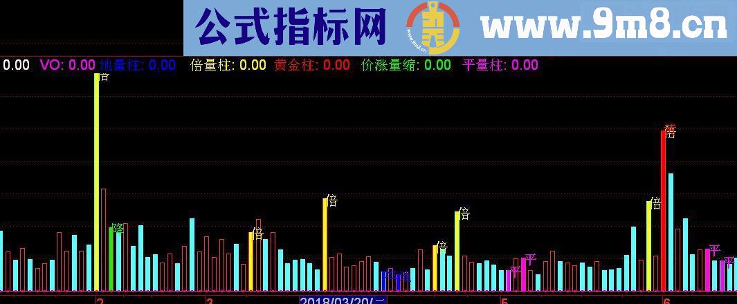 通达信量学量柱群副图源码