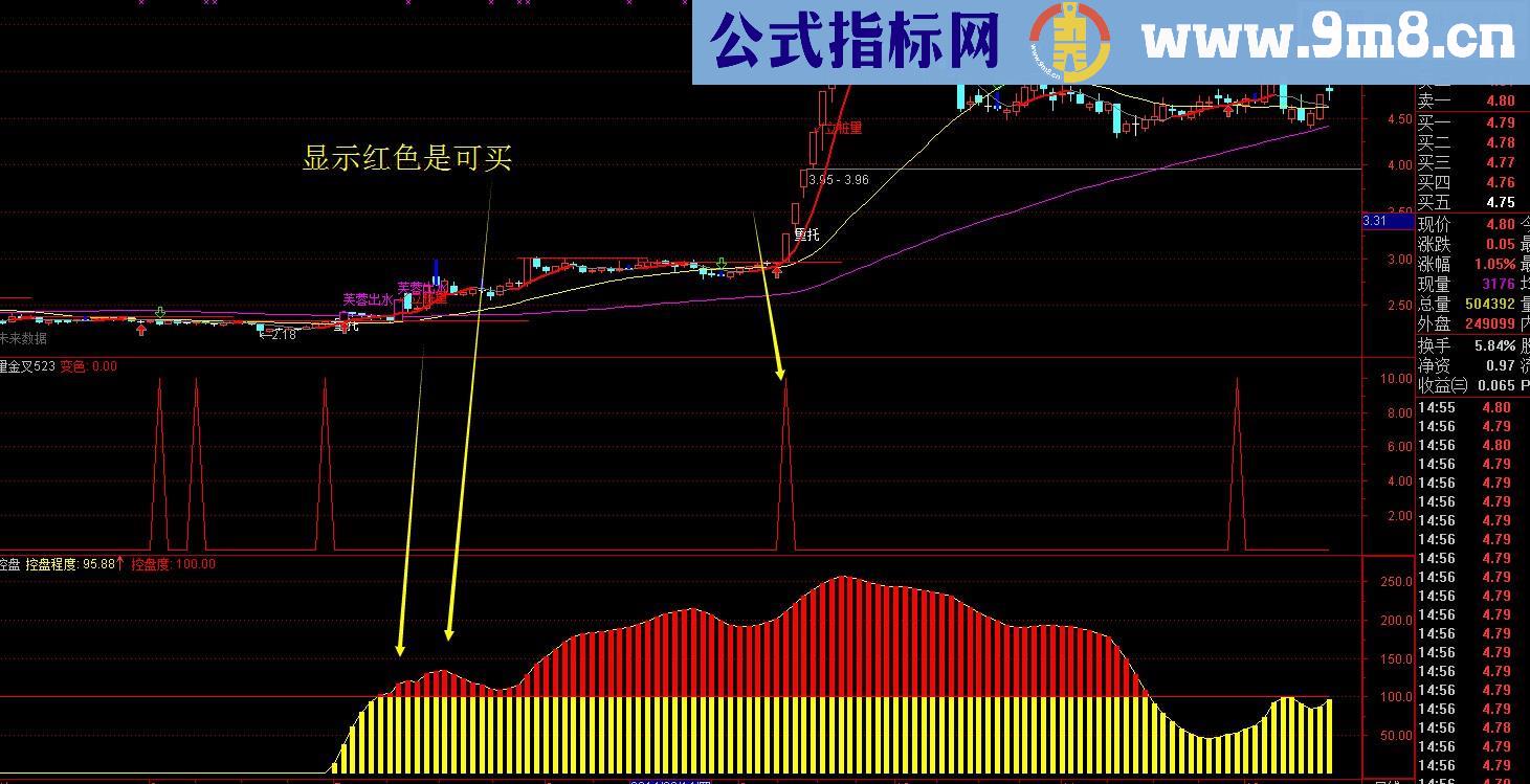 主力控盘程度幅图公式 源码