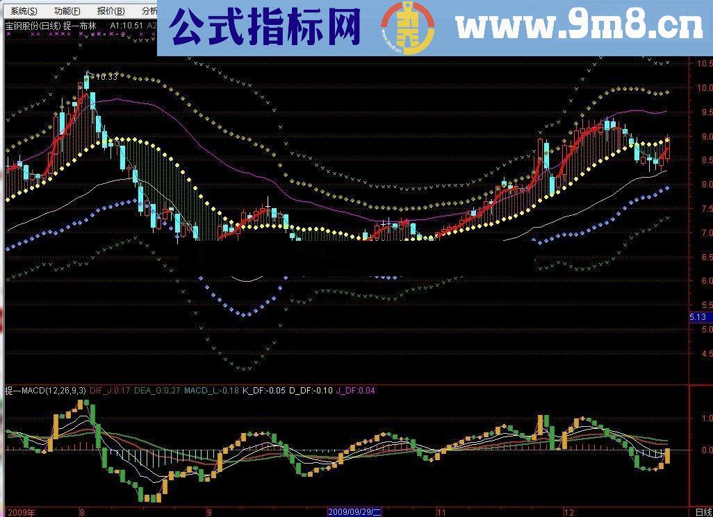 通达信红R买-绿M卖30分钟【源码配图】