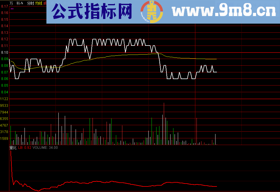 各周期通用的分时量比公式