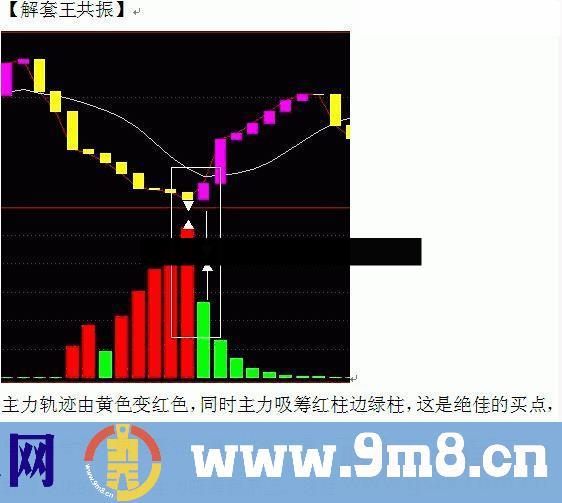 通达信解套系统 副图+选股 无加密 不限时 无未来