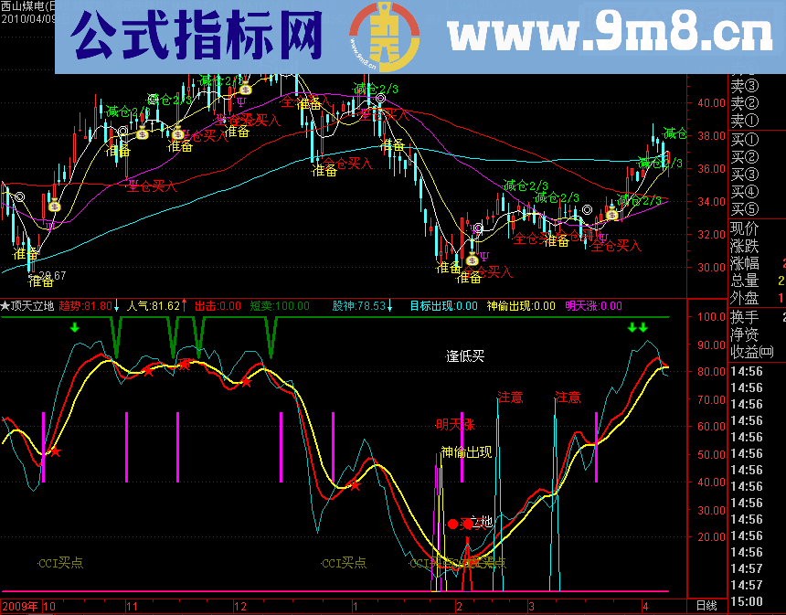 通达信涨停先锋Ⅲ主图指标公式